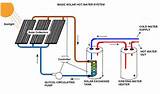 Solar Water Heater Diagram Pictures