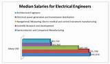 Electrical Engineering Salary Photos