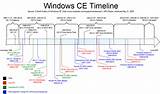 Microsoft Timeline Software