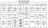 Images of Welding Symbols Definitions
