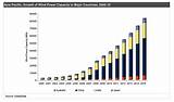 Images of Renewable Energy Market Growth