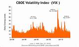 Images of Vix Futures Real Time Quotes