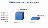 What Is The Maximum Age For Term Life Insurance Images