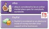 Ebay Accept Paypal Credit Photos
