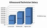 Ultrasound Technician Online Schools In California Images