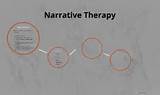 Pictures of Narrative Therapy