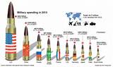 Pictures of Us Military Spending 2016