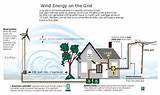 Residential Wind Power Systems Images