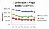 Images of Las Vegas Nv Real Estate Market Trends
