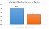Michigan Income Tax Rate Photos