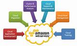 Photos of Amazon Big Data Strategy
