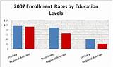 Bachelor Degree Vs Associate Degree Pictures