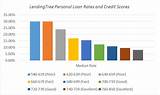 Will Personal Loan Affect Credit Score Photos