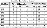 Images of Electrical Wire Types Chart