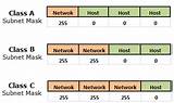 Network And Host Part Of Ip Address
