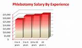 Ekg And Phlebotomy Salary Pictures