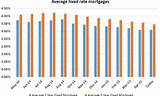 The Average Mortgage In Australia