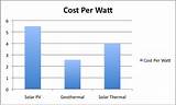 Photos of Solar Pv Cost Per Watt