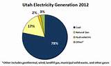 Electricity Generation Pictures