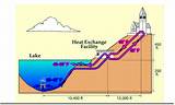 Images of Underground Cooling System