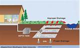 Does Home Warranty Cover Septic Tank
