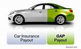 Pictures of Auto Gap Insurance