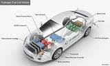 Images of Hydrogen System For Cars