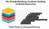World Academic Ranking Images