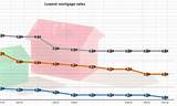 Barclays Mortgage Rates Photos