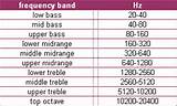 Photos of Frequency Ranges