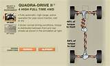Quadra-trac I® 4wd System