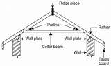 Type Of Roof Structure