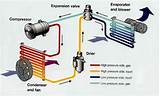 Cooling Unit How It Works Pictures