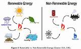 What Energy Source Is Non Renewable Images