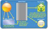 Electrical Energy Explanation Photos