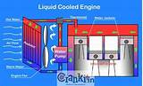 Liquid Cooling Engine Pictures