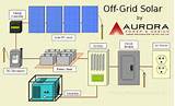 Images of Solar Batteries On Grid