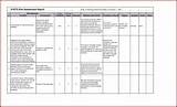 Security Assessment Report Format Pictures