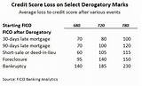 Photos of What Does Derogatory Mean On Your Credit Score