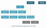 Digital Marketing Organization Pictures