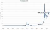 Bitcoin Price 2013 Graph Images