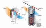 Radiant Heat Pump Water Heater Images