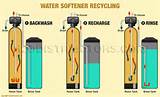 Pictures of What Should The Hardness Level Be On A Water Softener