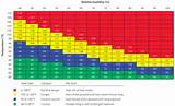 Photos of Printable Heat Index Chart