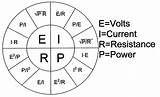 Electrical Formulas Wheel Images