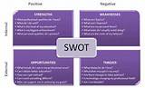 Images of Swot Analysis Ppt Of Any Company