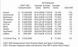 Delta Airline Pilot Salary 2017 Images