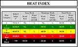 Pictures of Heat Index Of Water