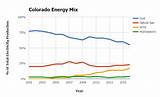Images of Renewable Energy Jobs In Colorado
