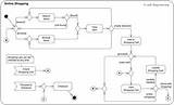 Activity Diagram For Food Ordering System